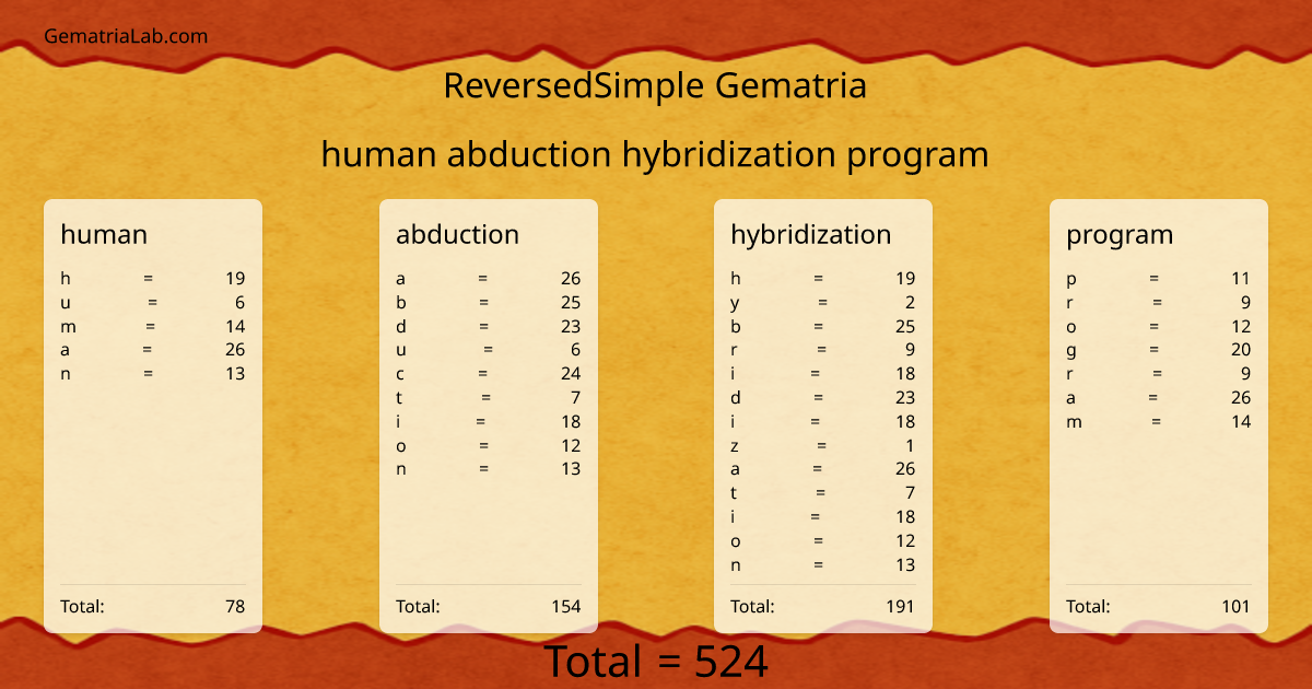 human abduction hybridization program in reversedSimple Gematria